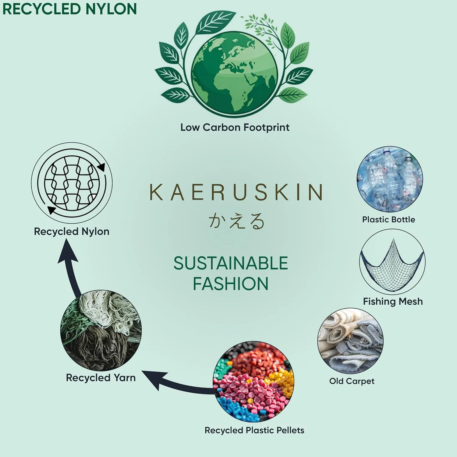 kaeruskin Eco Sustainable High Waisted Shapewear Briefs  Tummy Control Seamless Body Shaper Briefs - Tummy Control Underwear